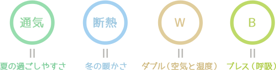 WB HOUSEとは？